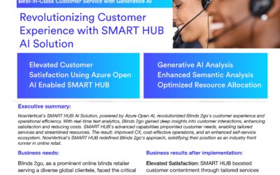 Blinds 2go – Revolutionizing Customer Experience with SMART HUB AI Solution